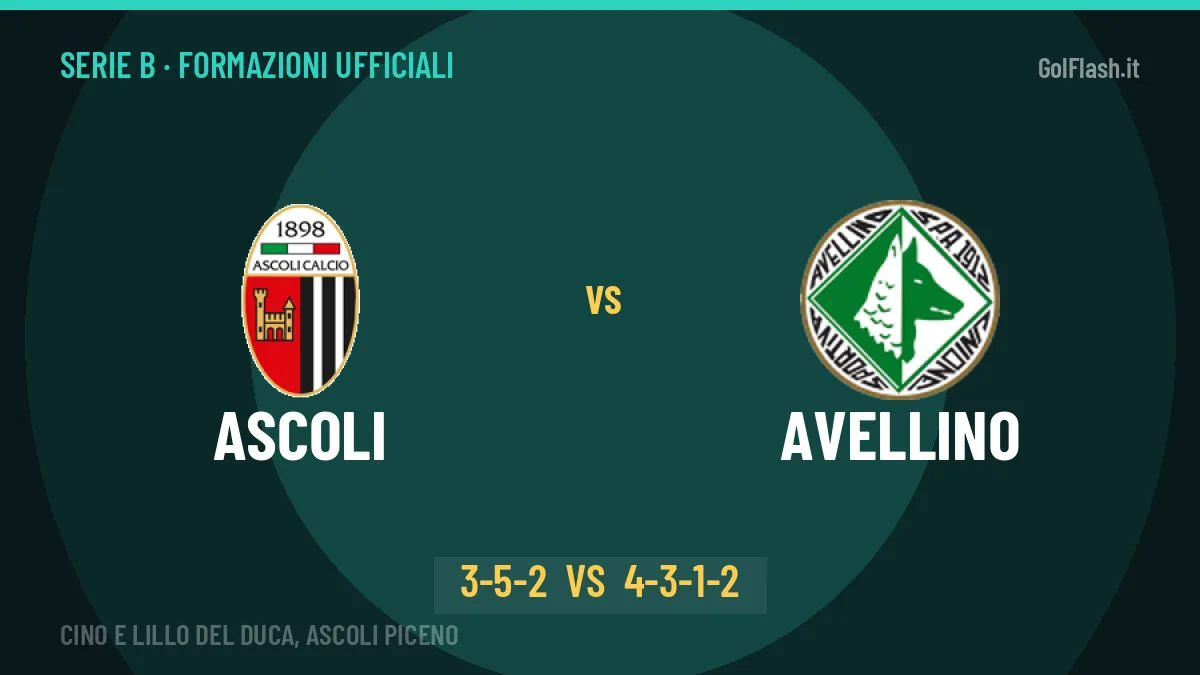 Ascoli-Avellino: le formazioni ufficiali, Tomei sceglie il 3-5-2