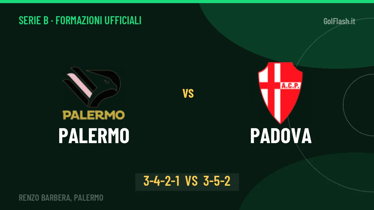 Palermo-Padova: Inzaghi lancia Pohjanpalo, le formazioni ufficiali