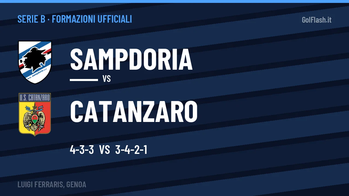 Le formazioni ufficiali di Sampdoria-Catanzaro: 4-3-3 contro 3-4-2-1