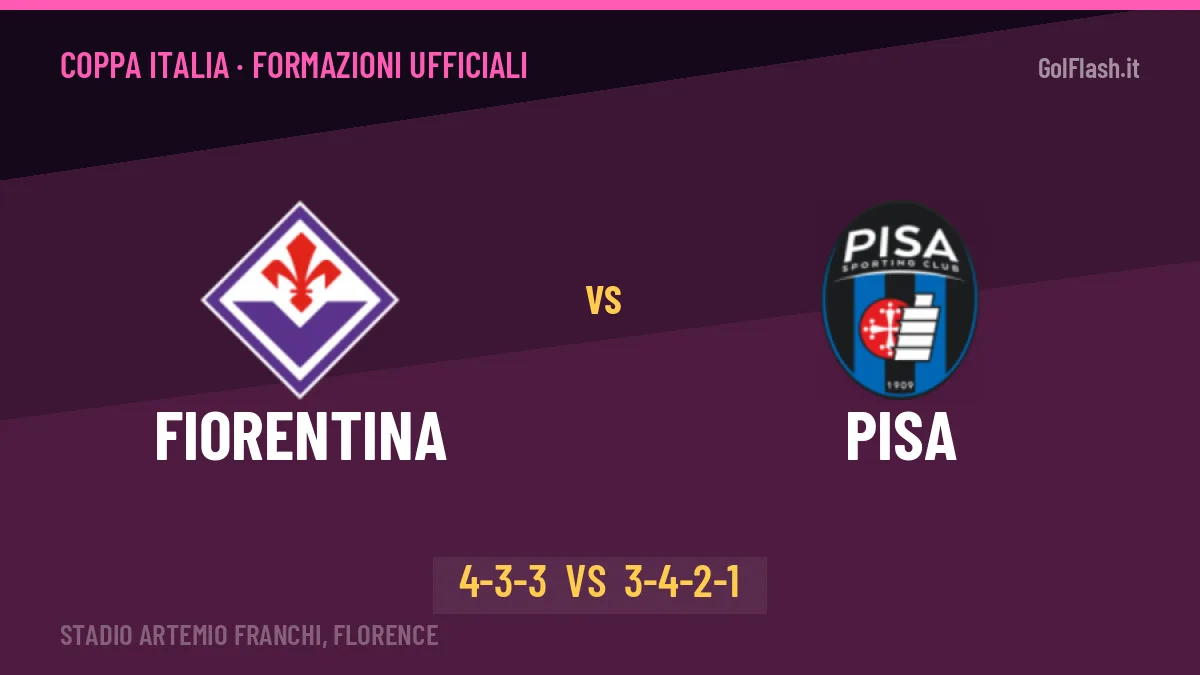 Fiorentina-Pisa formazioni ufficiali: chi gioca dal primo minuto