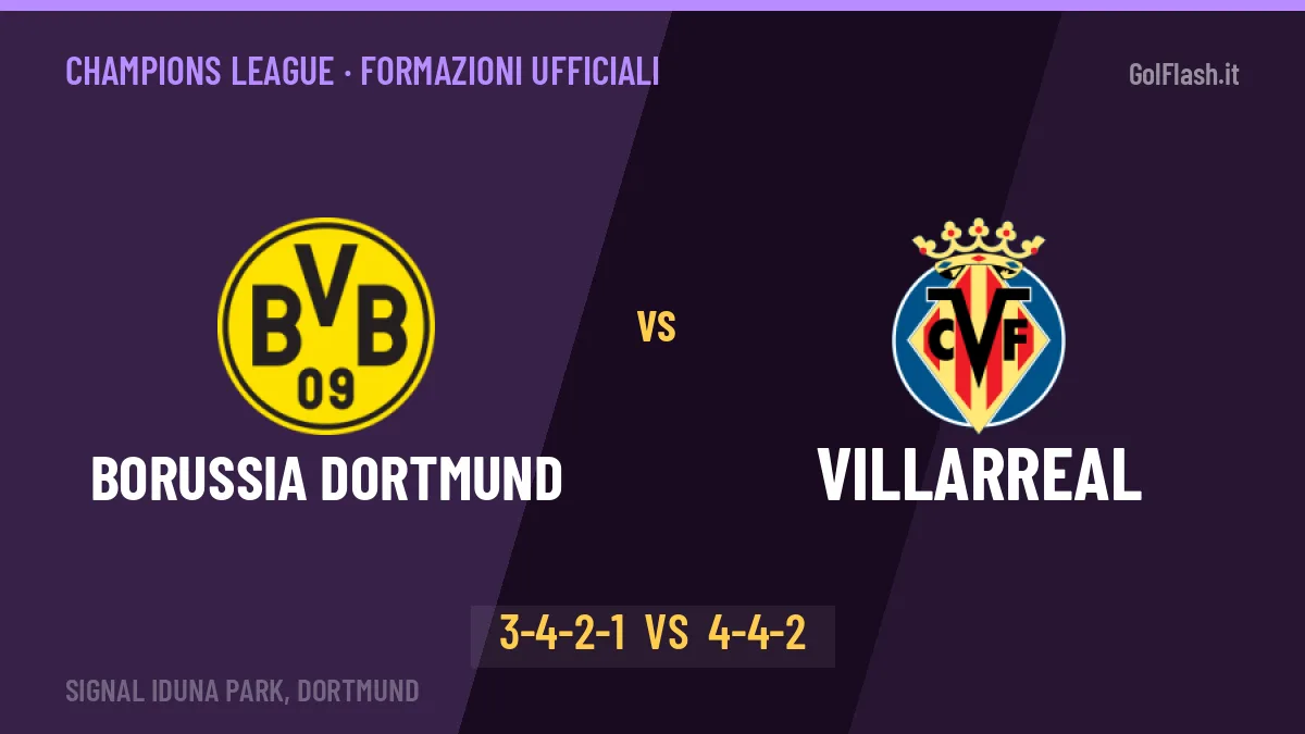 Borussia Dortmund-Villarreal formazioni ufficiali: dal 1' c'è Guirassy