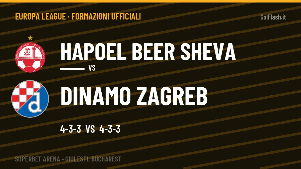 Formazioni ufficiali: Hapoel Beer Sheva col 4-3-3, Dinamo Zagreb col 4-3-3