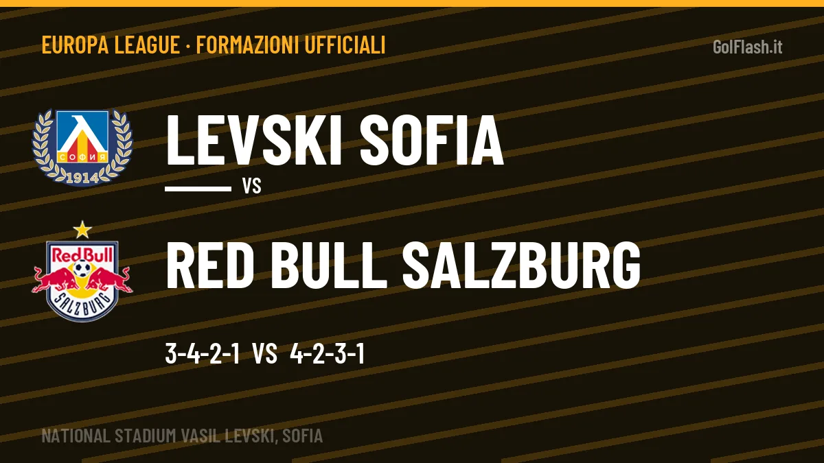 Formazioni ufficiali Levski Sofia-Red Bull Salzburg: Bala e Tabaković guidano gli attacchi