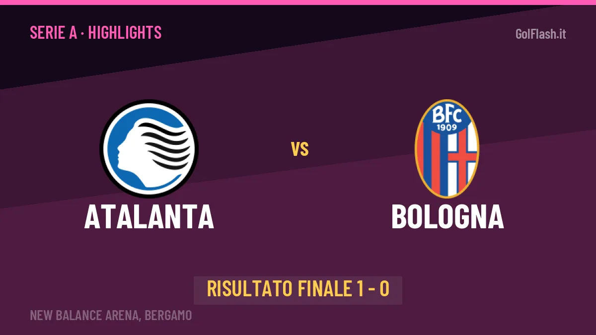 Atalanta-Bologna, sintesi e gol: gli highlights di Serie A