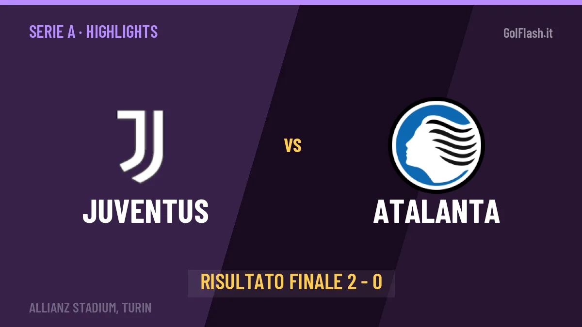 Juventus-Atalanta 2-0: video gol, azioni salienti e statistiche