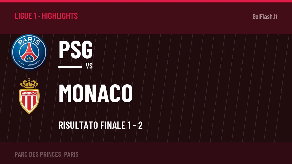 Highlights PSG-Monaco: gol e sintesi della partita (1-2)