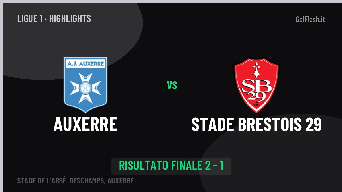 Auxerre-Stade Brestois 29 2-1, gli highlights: tutti i gol in video