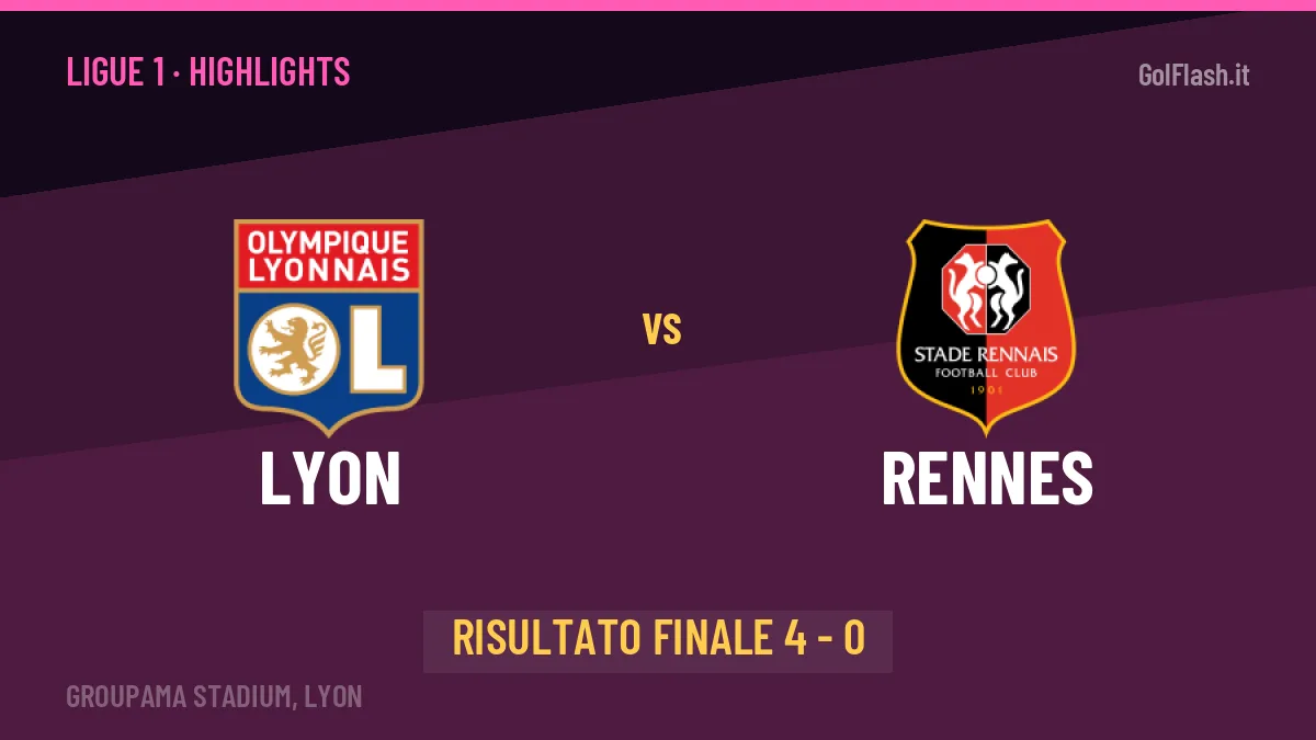 Lyon-Rennes: il video degli highlights e il tabellino (4-0)