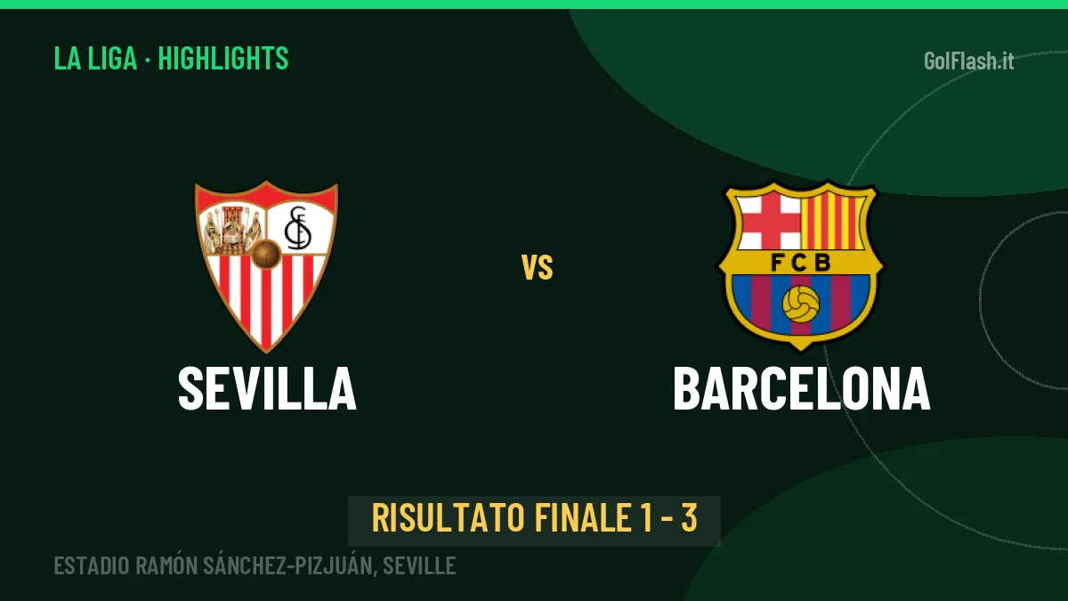 Sevilla-Barcelona 1-3: video gol, azioni salienti e statistiche