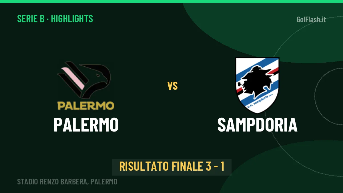 Palermo-Sampdoria 3-1: highlights, video, azioni e gol del match