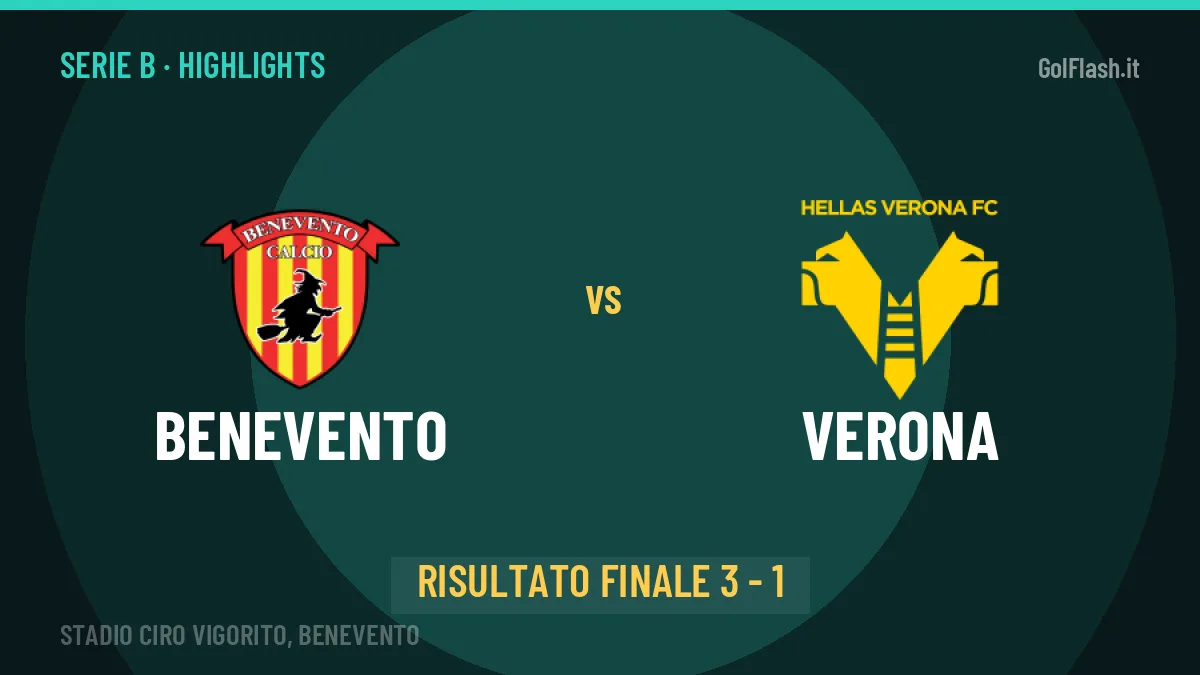 Benevento-Verona: il video degli highlights e il tabellino (3-1)