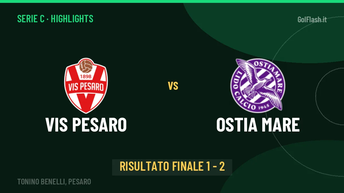 Vis Pesaro-Ostia Mare: il video degli highlights e il tabellino (1-2)