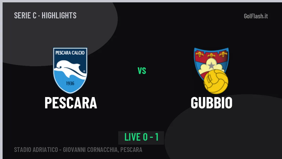 Pescara-Gubbio: video gol, azioni salienti e statistiche