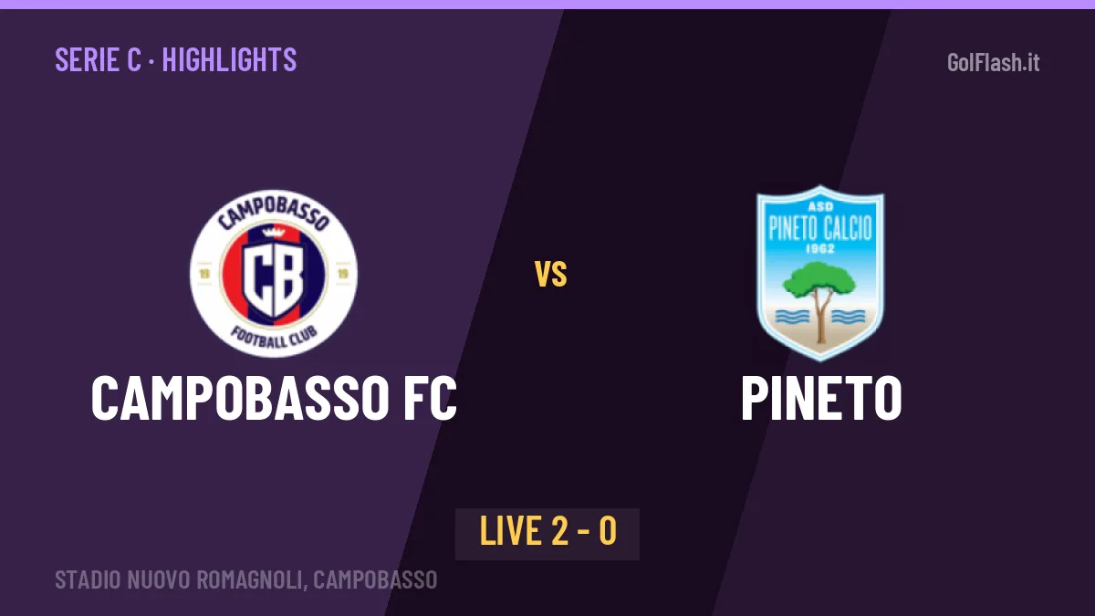 Campobasso FC-Pineto, gli highlights: tutti i gol in video