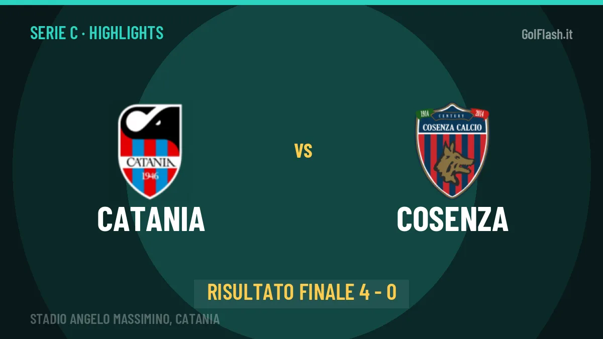 Catania-Cosenza highlights: video, marcatori e statistiche