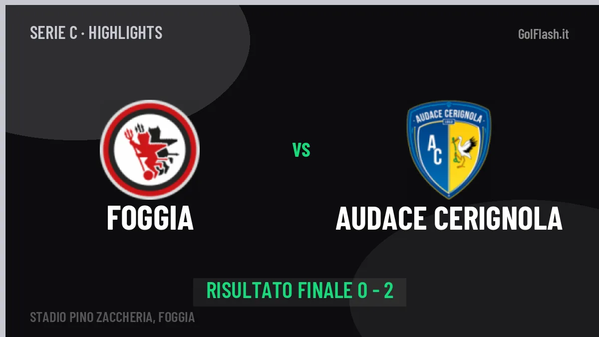 Foggia-Audace Cerignola 0-2: video gol, azioni salienti e statistiche