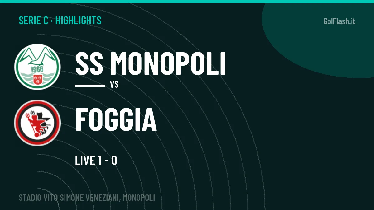 Highlights e gol SS Monopoli-Foggia: la sintesi della 4ª giornata