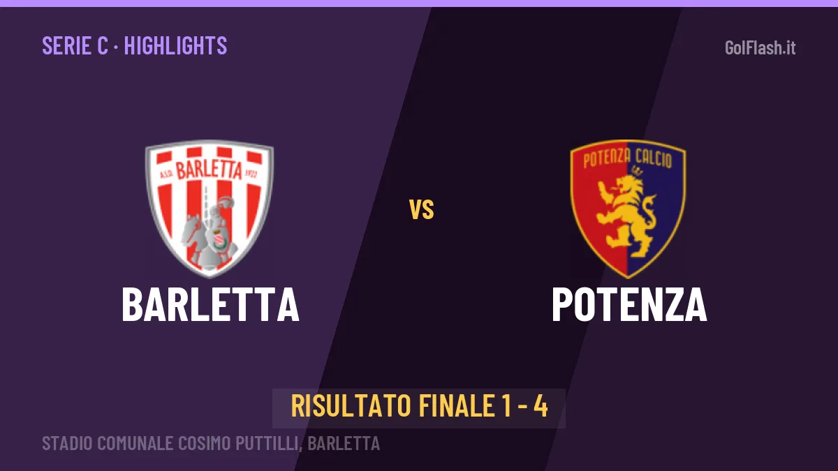 Barletta-Potenza 1-4: video gol, azioni salienti e statistiche