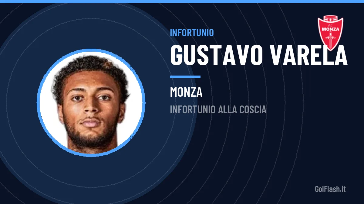 Monza, tegola Gustavo Varela: out per infortunio alla coscia