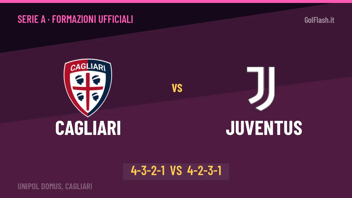 Cagliari-Juventus: le formazioni ufficiali, Pisacane sceglie il 4-3-2-1