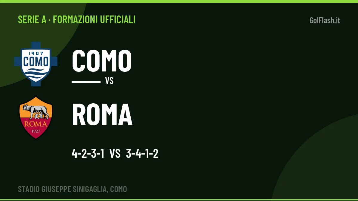Le formazioni ufficiali di Como-Roma: Gasperini risponde col 3-4-1-2