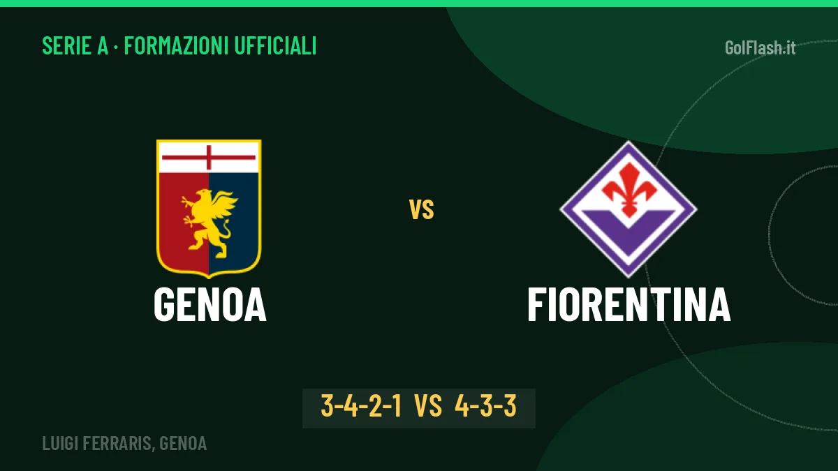 Genoa-Fiorentina formazioni ufficiali: dal 1' c'è Osmajić