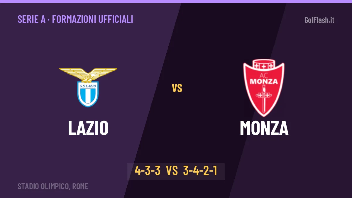 Lazio-Monza, ecco le formazioni ufficiali: tutte le scelte dei due allenatori
