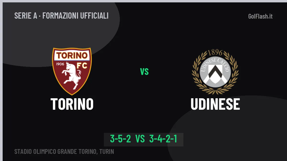 Torino-Udinese formazioni ufficiali: chi gioca dal primo minuto