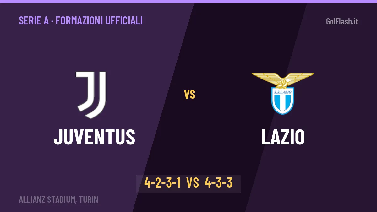 Juventus-Lazio formazioni ufficiali: dal 1' c'è Muani