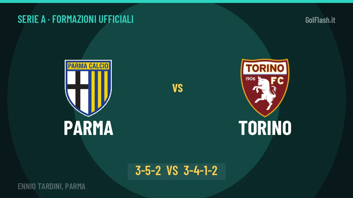 Parma-Torino, ecco le formazioni ufficiali: tutte le scelte dei due allenatori
