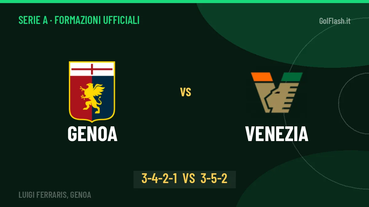 Genoa-Venezia, le formazioni ufficiali: Rossi punta su Osmajić