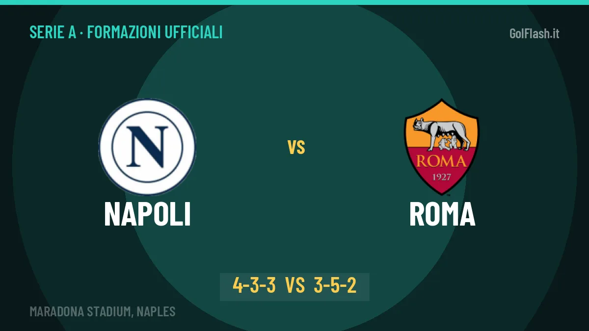 Napoli-Roma formazioni ufficiali: dal 1' c'è Højlund
