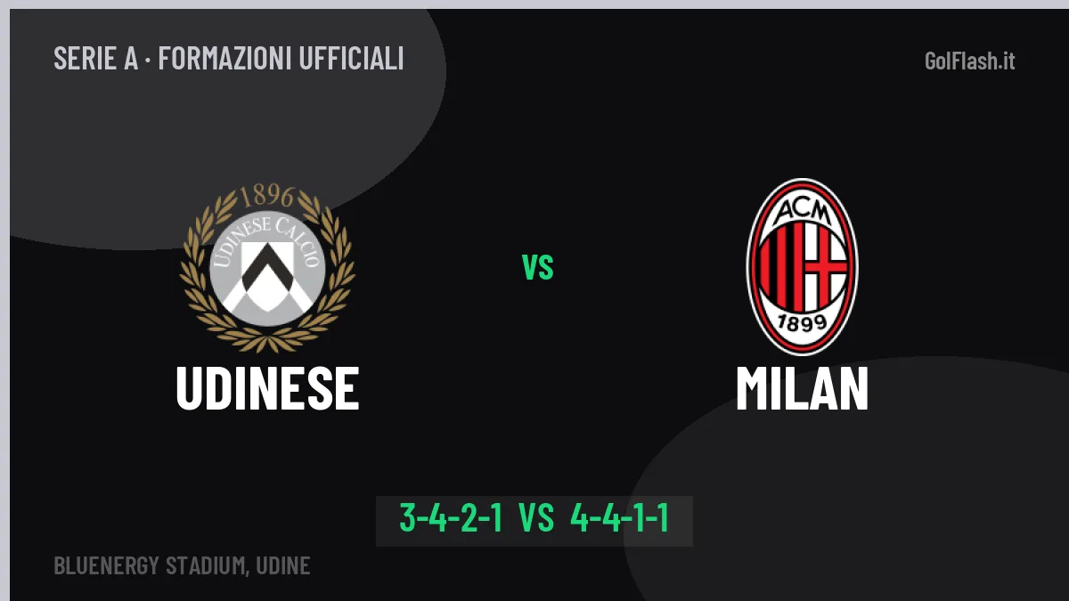 Udinese-Milan, ecco le formazioni ufficiali: tutte le scelte dei due allenatori