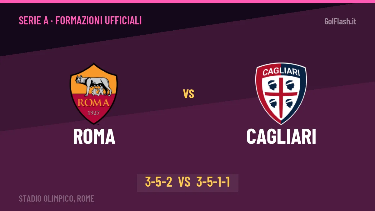 Roma-Cagliari: Gasperini lancia Soulé, le formazioni ufficiali