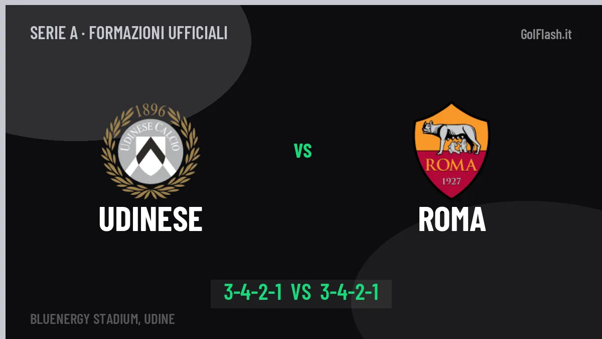 Udinese-Roma: le formazioni ufficiali, Runjaic sceglie il 3-4-2-1