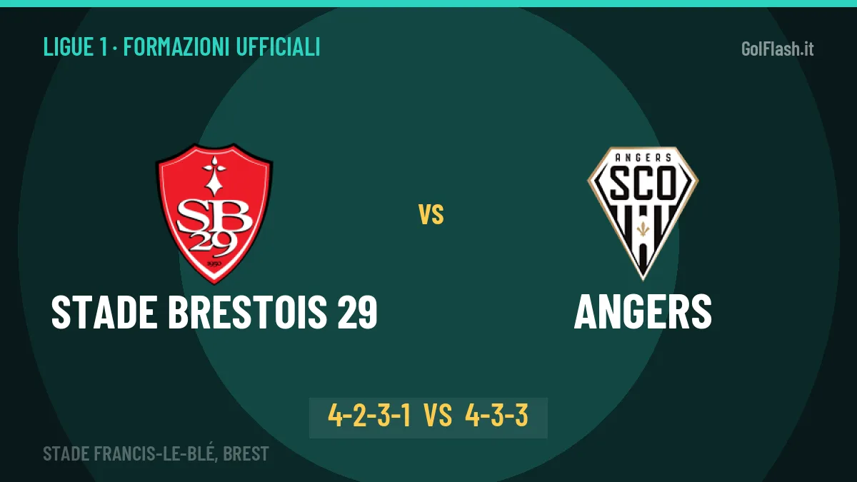 Stade Brestois 29-Angers formazioni ufficiali: chi gioca dal primo minuto