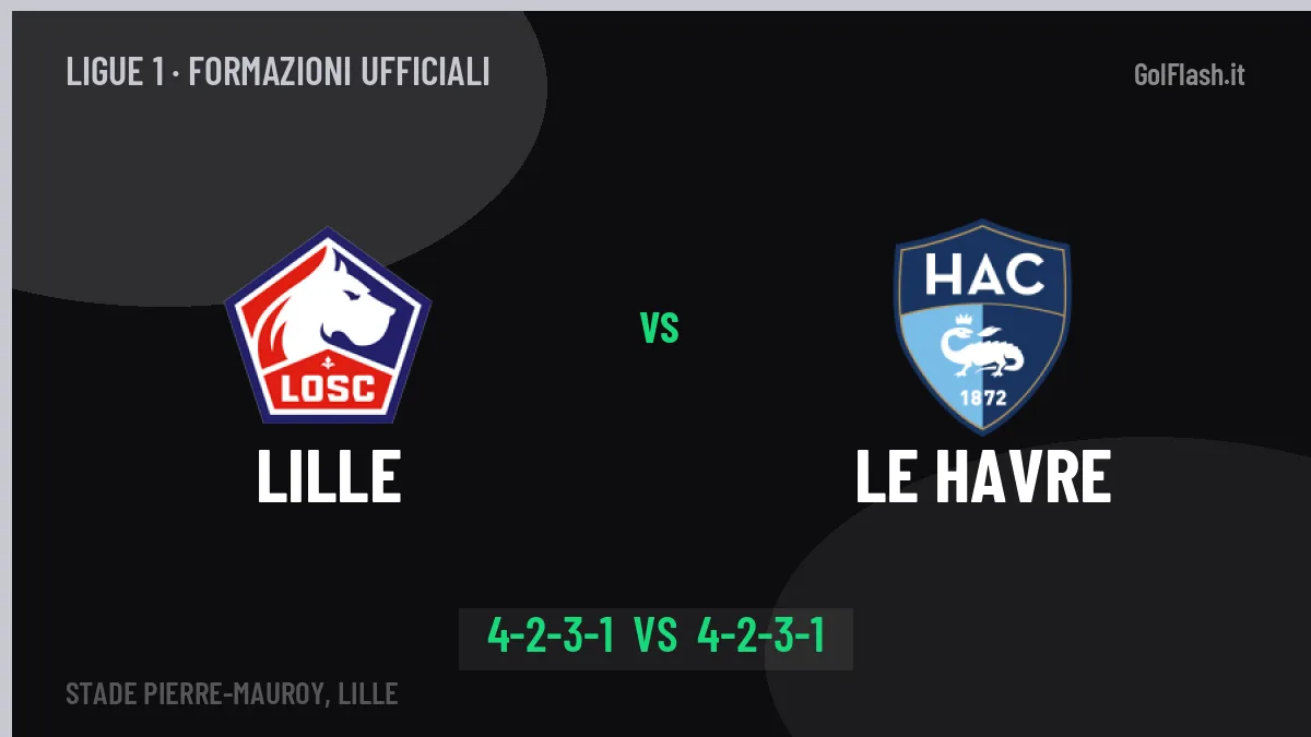 Lille-Le Havre, le formazioni ufficiali: Ancelotti punta su Giroud