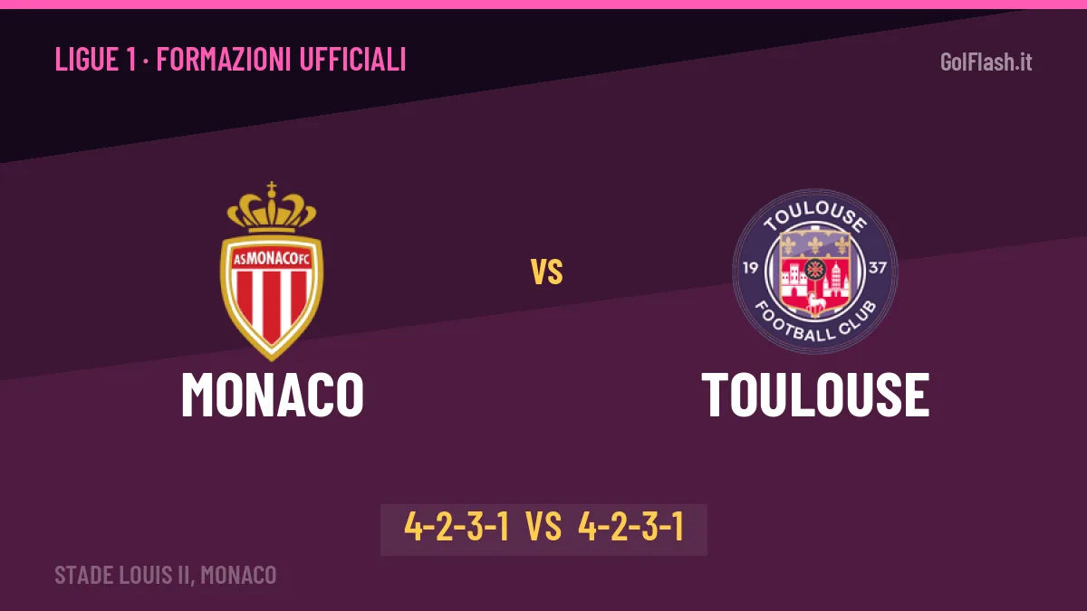 Monaco-Toulouse: le formazioni ufficiali, Luís sceglie il 4-2-3-1