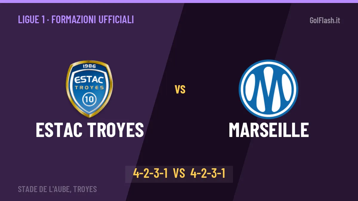 Estac Troyes-Marseille, ecco le formazioni ufficiali: tutte le scelte dei due allenatori