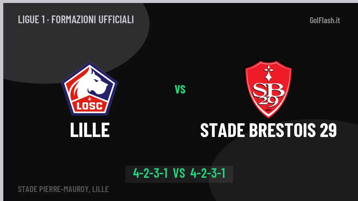 Lille-Stade Brestois 29 formazioni ufficiali: chi gioca dal primo minuto