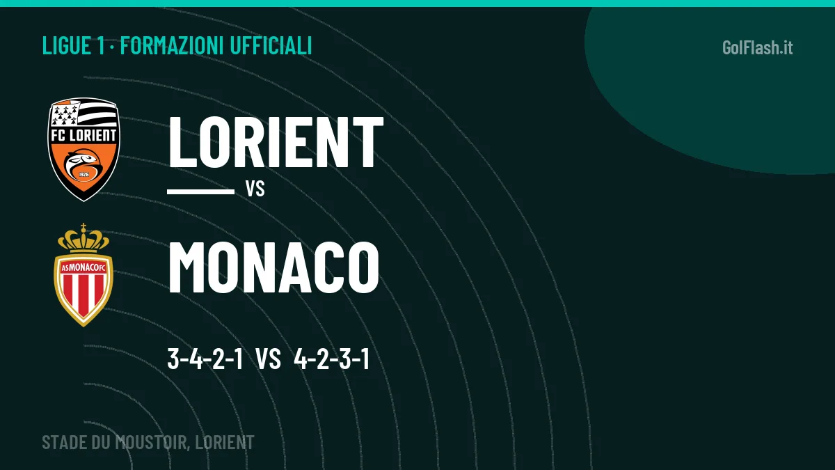 Formazioni ufficiali Lorient-Monaco (Ligue 1): gli undici scelti