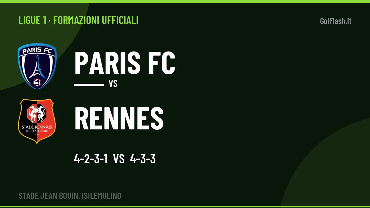 Formazioni ufficiali Paris FC-Rennes: Sinayoko e Soumaré guidano gli attacchi