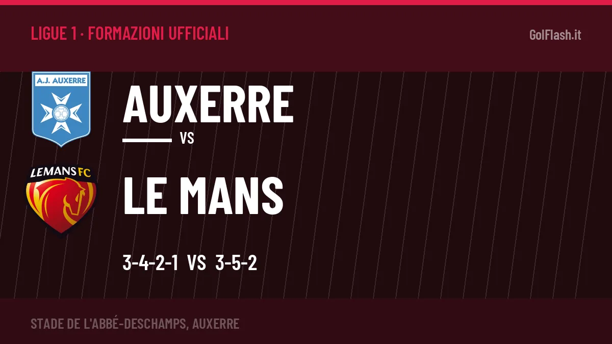 Formazioni ufficiali: Auxerre col 3-4-2-1, Le Mans col 3-5-2