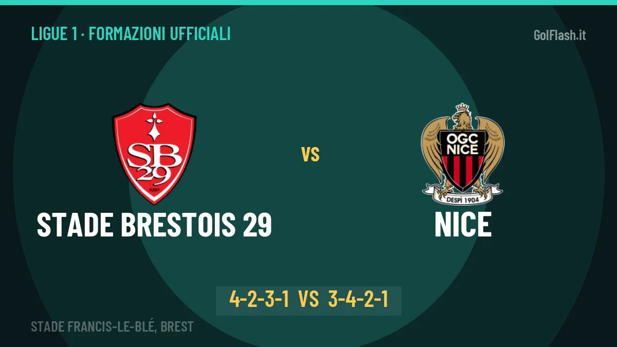 Stade Brestois 29-Nice, ecco le formazioni ufficiali: tutte le scelte dei due allenatori