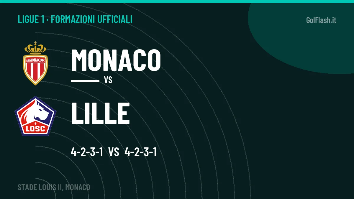 Le formazioni ufficiali di Monaco-Lille: 4-2-3-1 contro 4-2-3-1