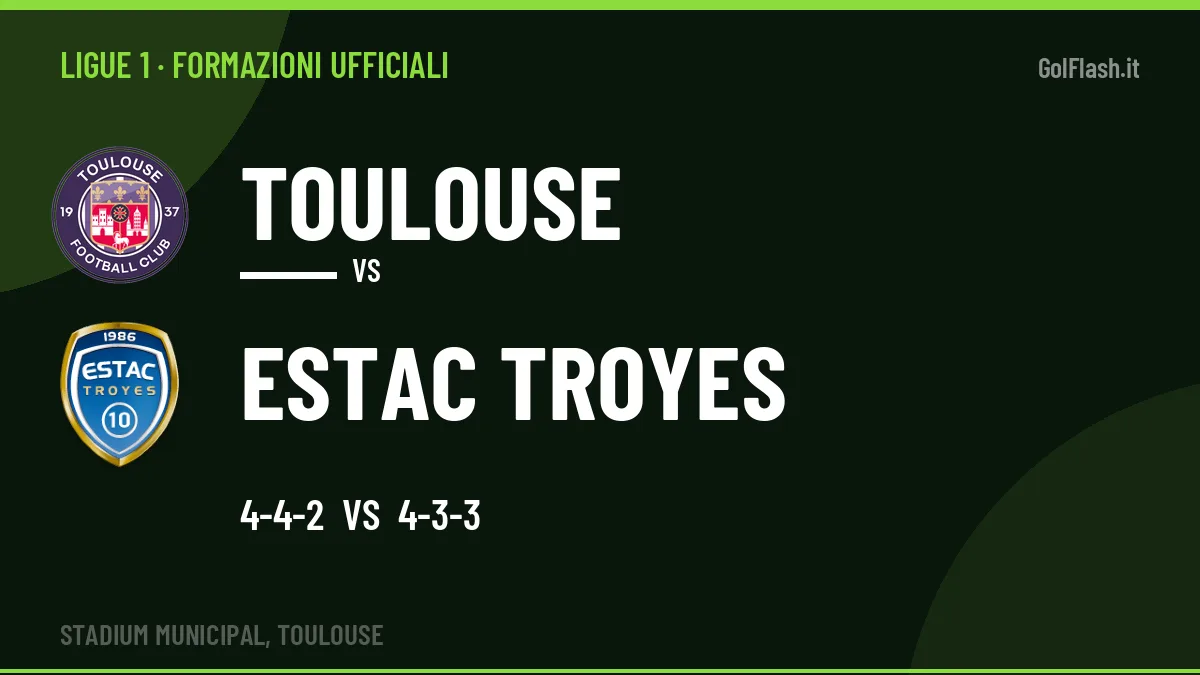 Formazioni ufficiali Toulouse-Estac Troyes (Ligue 1): gli undici scelti
