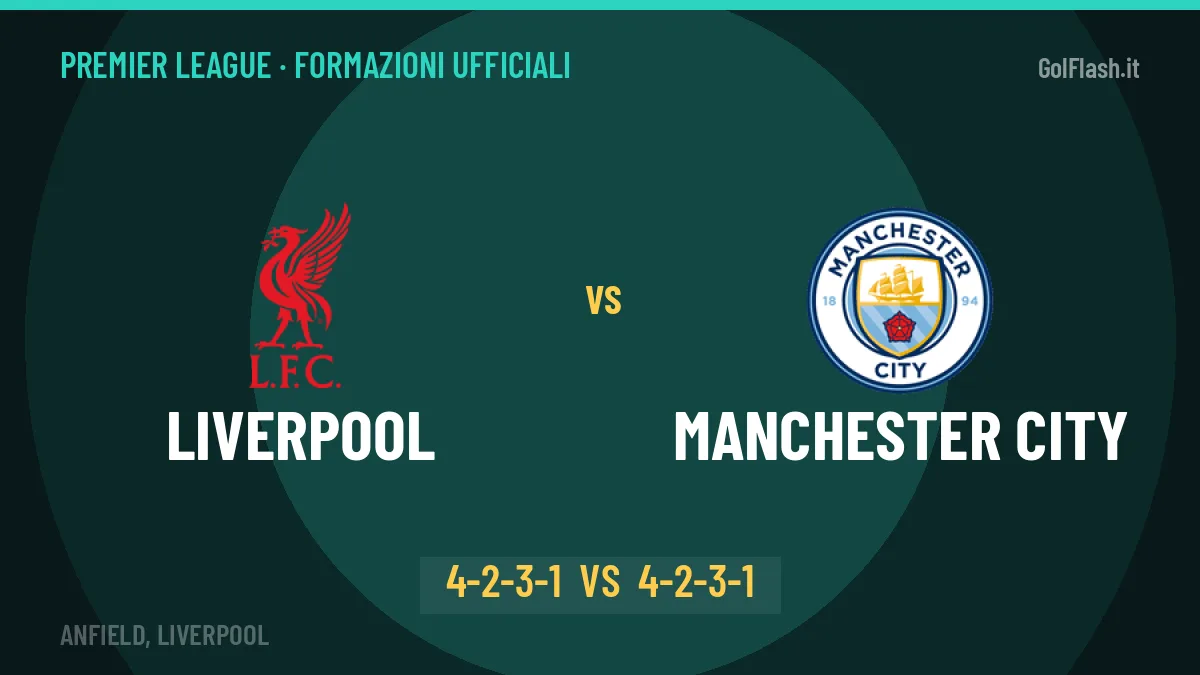Liverpool-Manchester City formazioni ufficiali: dal 1' c'è Koumas