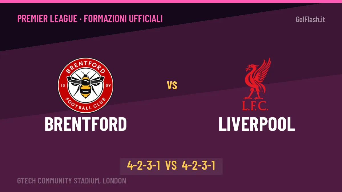 Brentford-Liverpool: Andrews lancia Thiago, le formazioni ufficiali