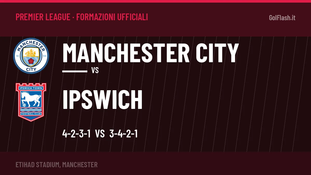 Formazioni ufficiali Manchester City-Ipswich: Haaland e Emersonn guidano gli attacchi