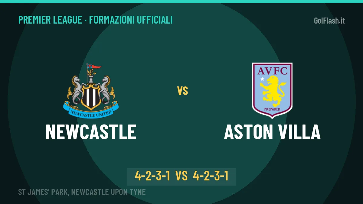 Newcastle-Aston Villa: le formazioni ufficiali, Jaissle sceglie il 4-2-3-1